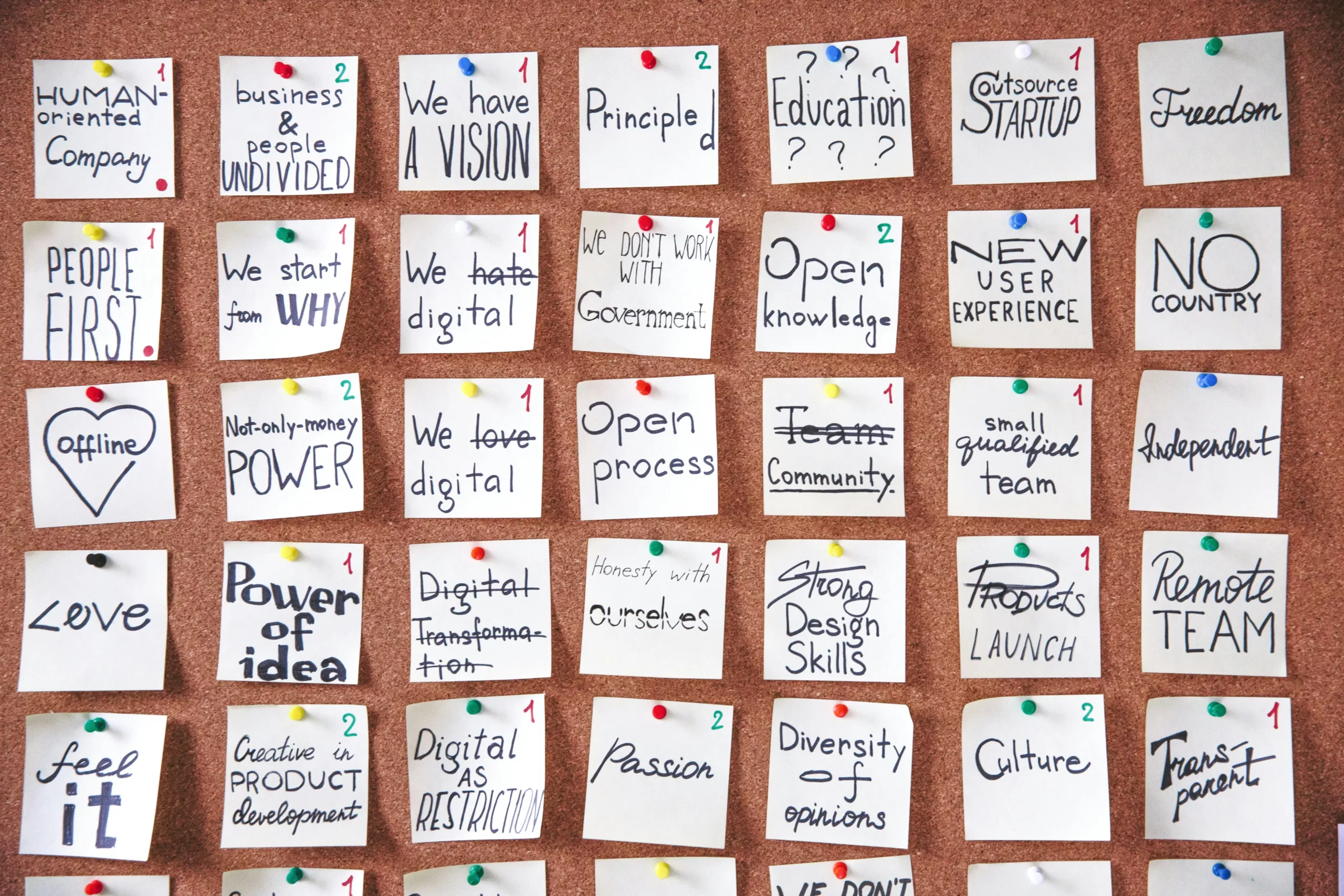 keyword-research-best-seo-practices